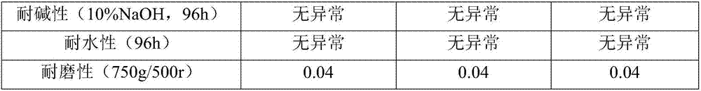 Silane concrete staining material and preparation method and application thereof