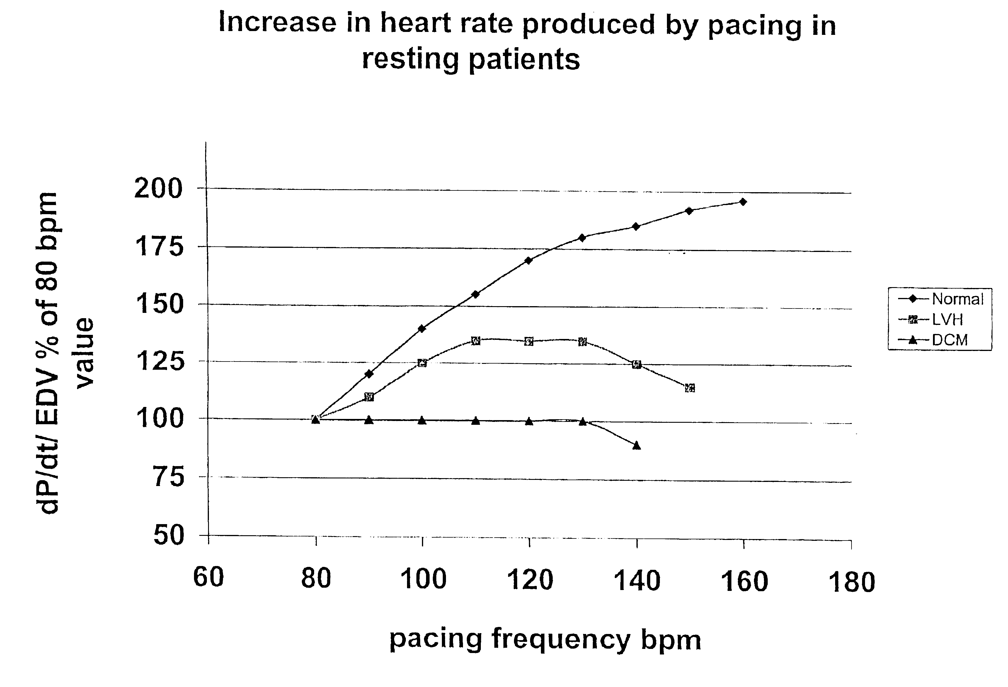 Method and device for the diagnosis and therapy of chronic heart failure