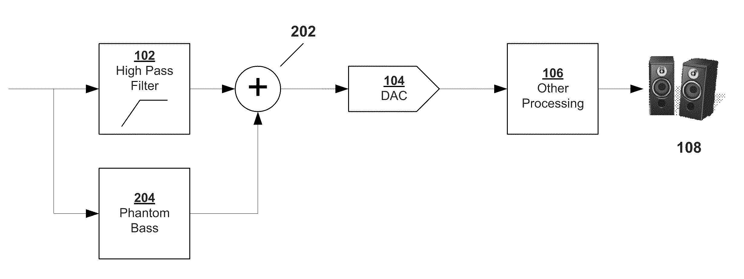 Systems and methods for generating phantom bass