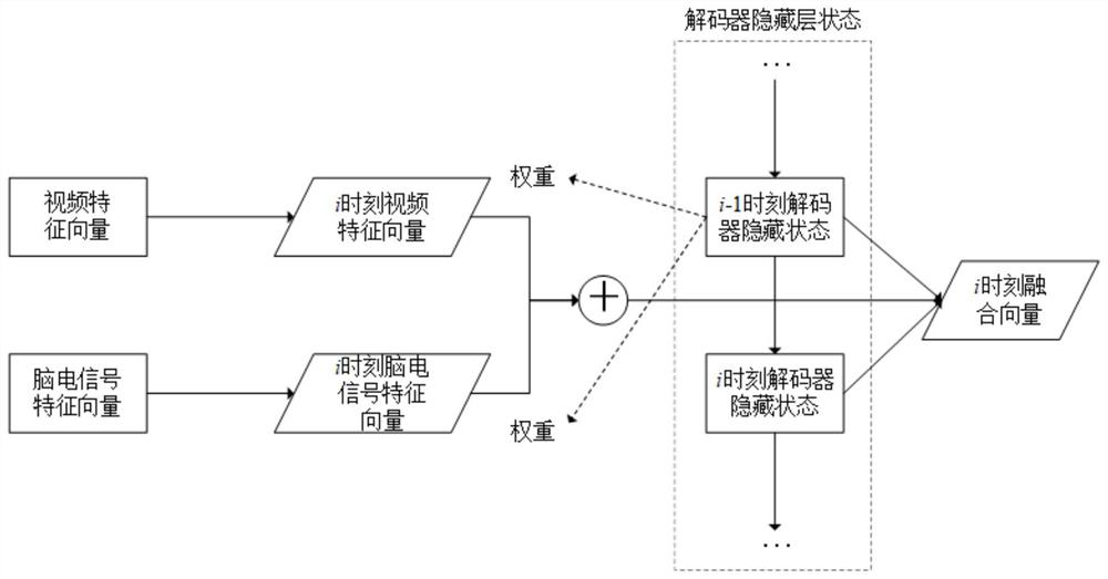 Video emotion classification method and system fusing electroencephalogram and stimulation source information