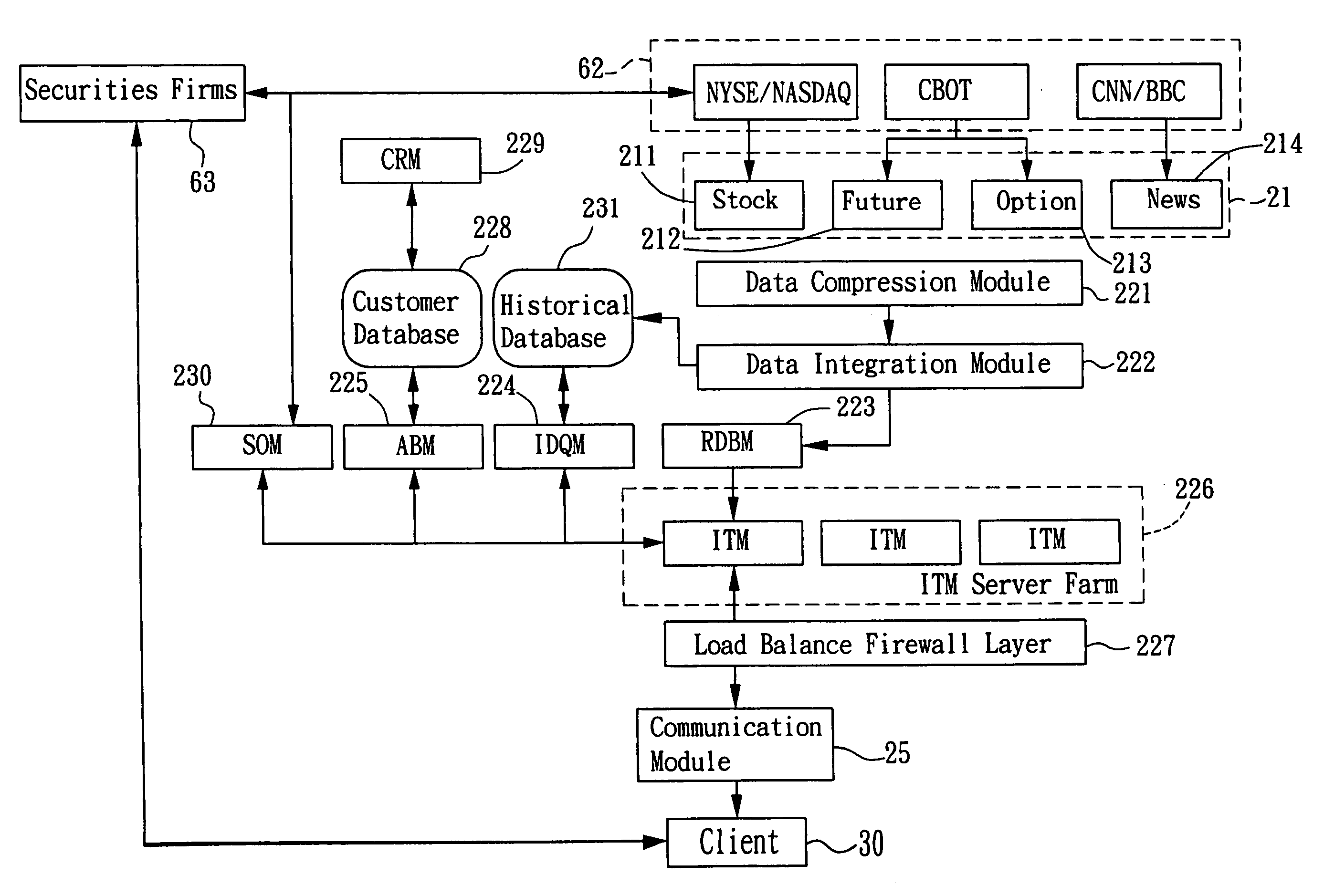 Distributed push-pull information service system