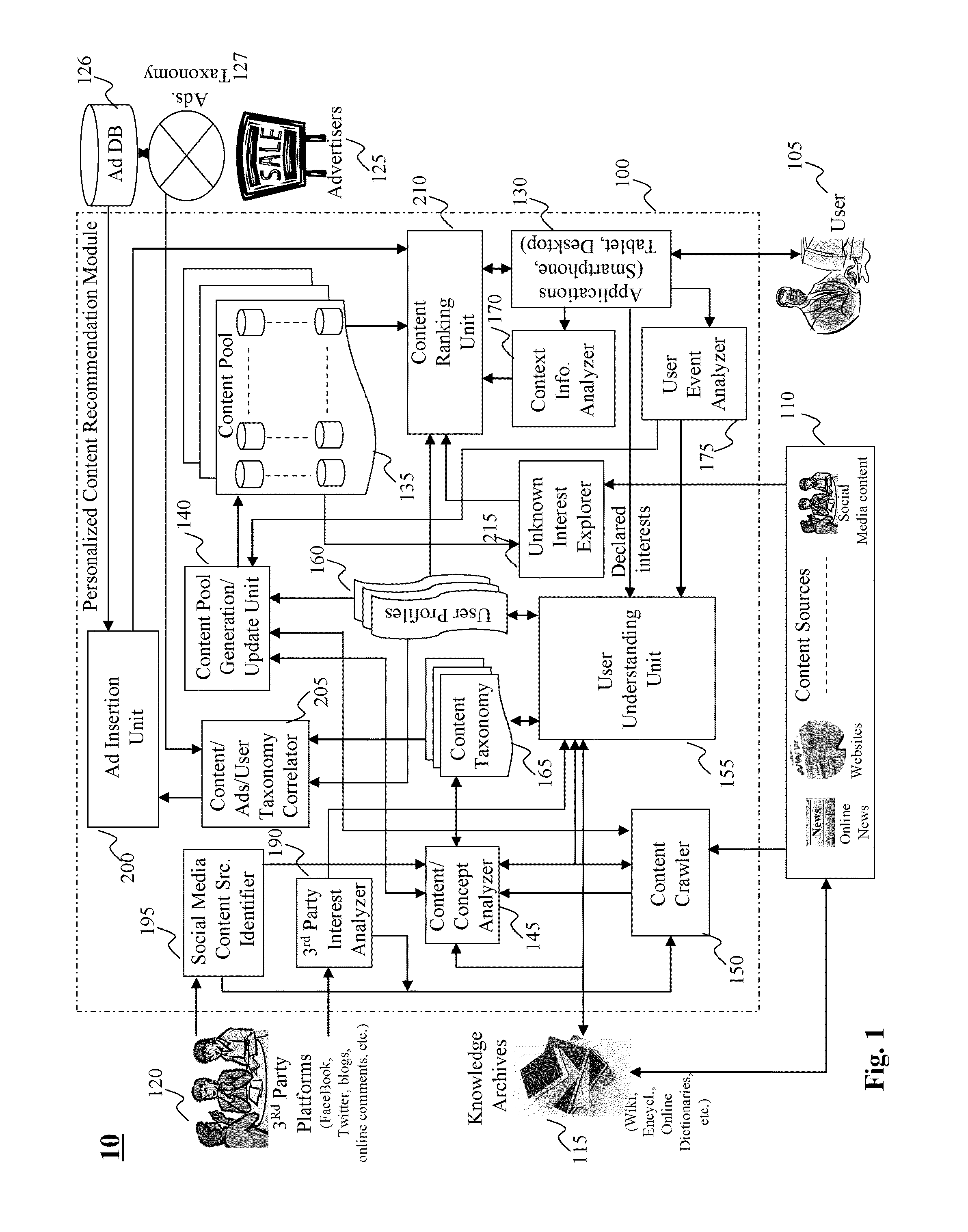 Method and system for dynamic discovery and adaptive crawling of content from the internet