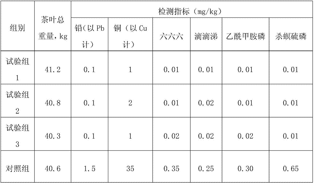 Pesticide specially used for tea leaves and preparation method of same