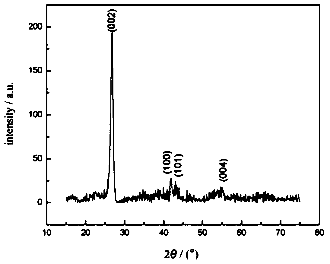 Push-boat-type semi-continuous boron nitride nanotube preparation furnace and application method thereof