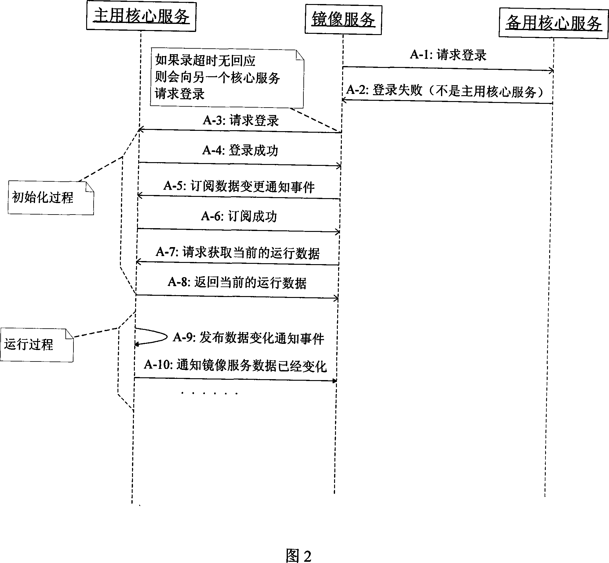 Image backup method for dual-core control of core controlled system