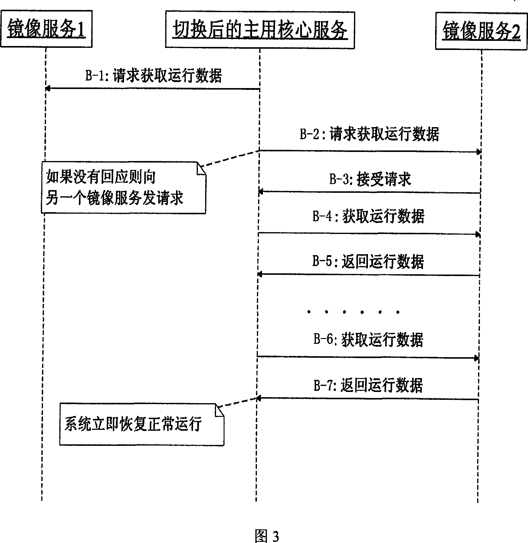 Image backup method for dual-core control of core controlled system