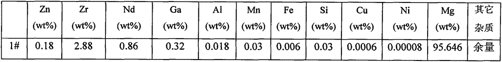 High-strength and high-plasticity magnesium alloy material and preparation method thereof