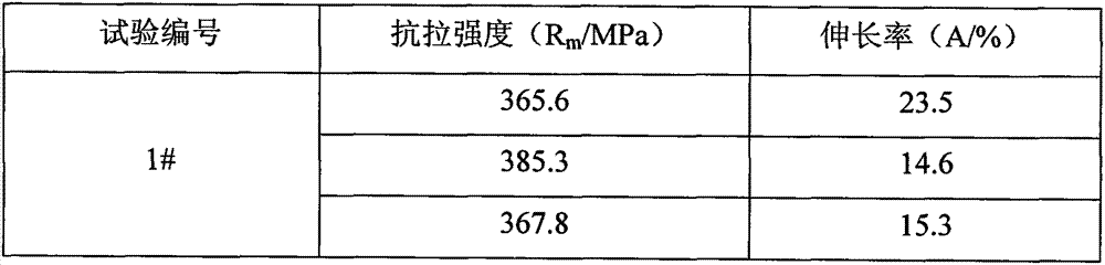 High-strength and high-plasticity magnesium alloy material and preparation method thereof