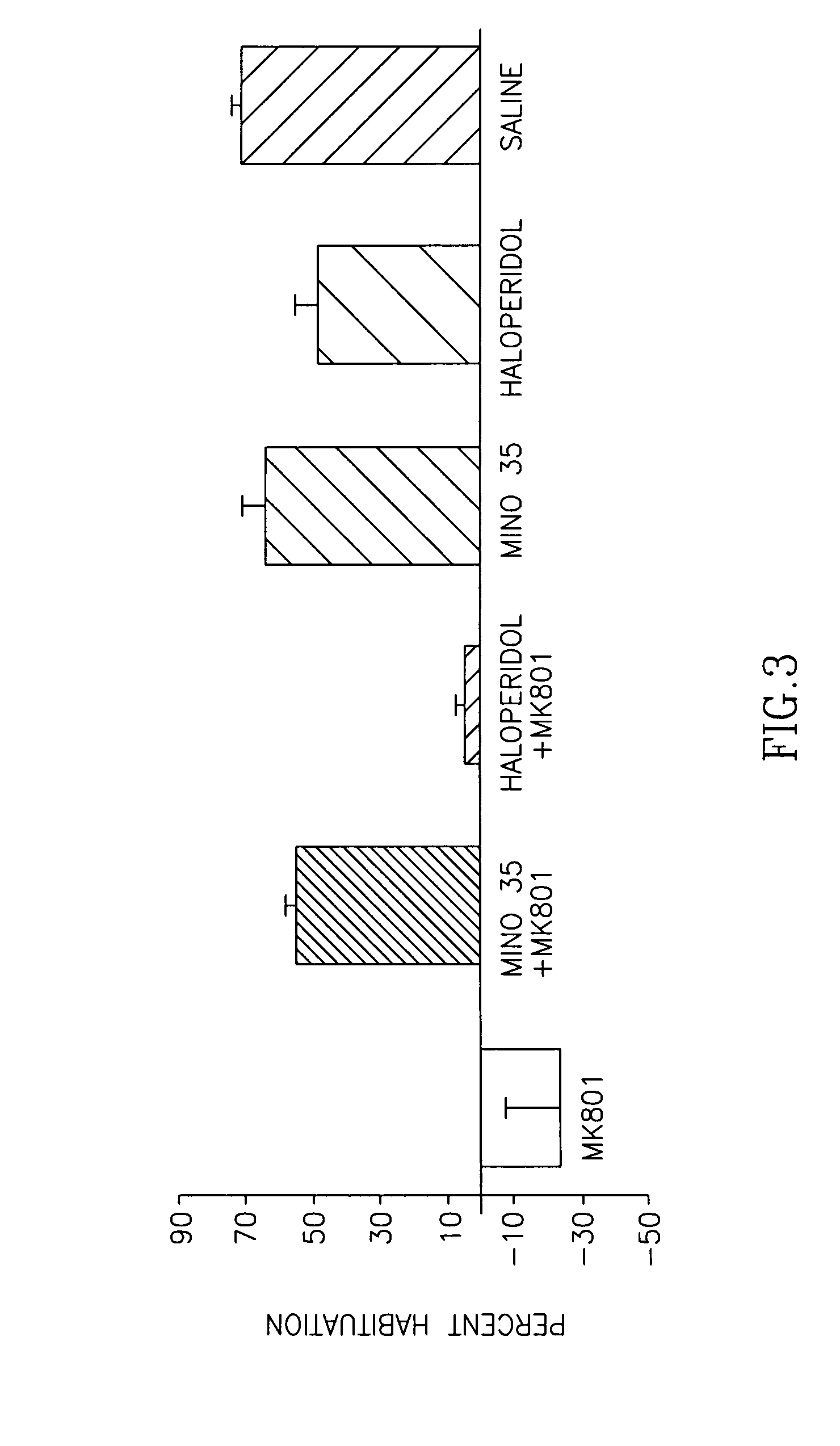 Combined therapies of antipsychotic drugs and tetracyclines in the treatment of psychiatric disorders