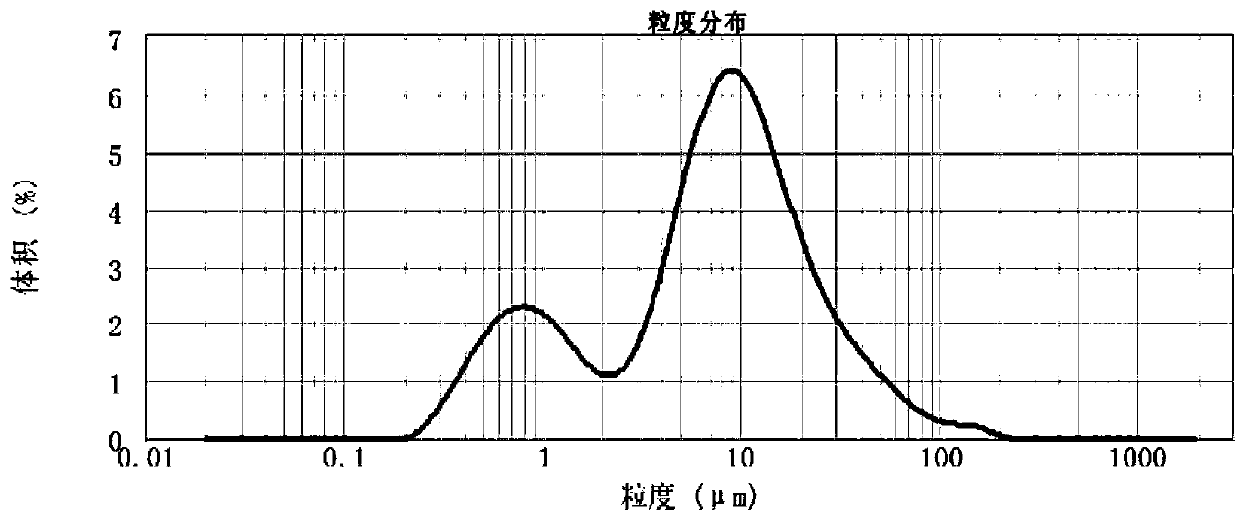 Batch preparation method for low-cost carbon-clad titanium phosphate compound