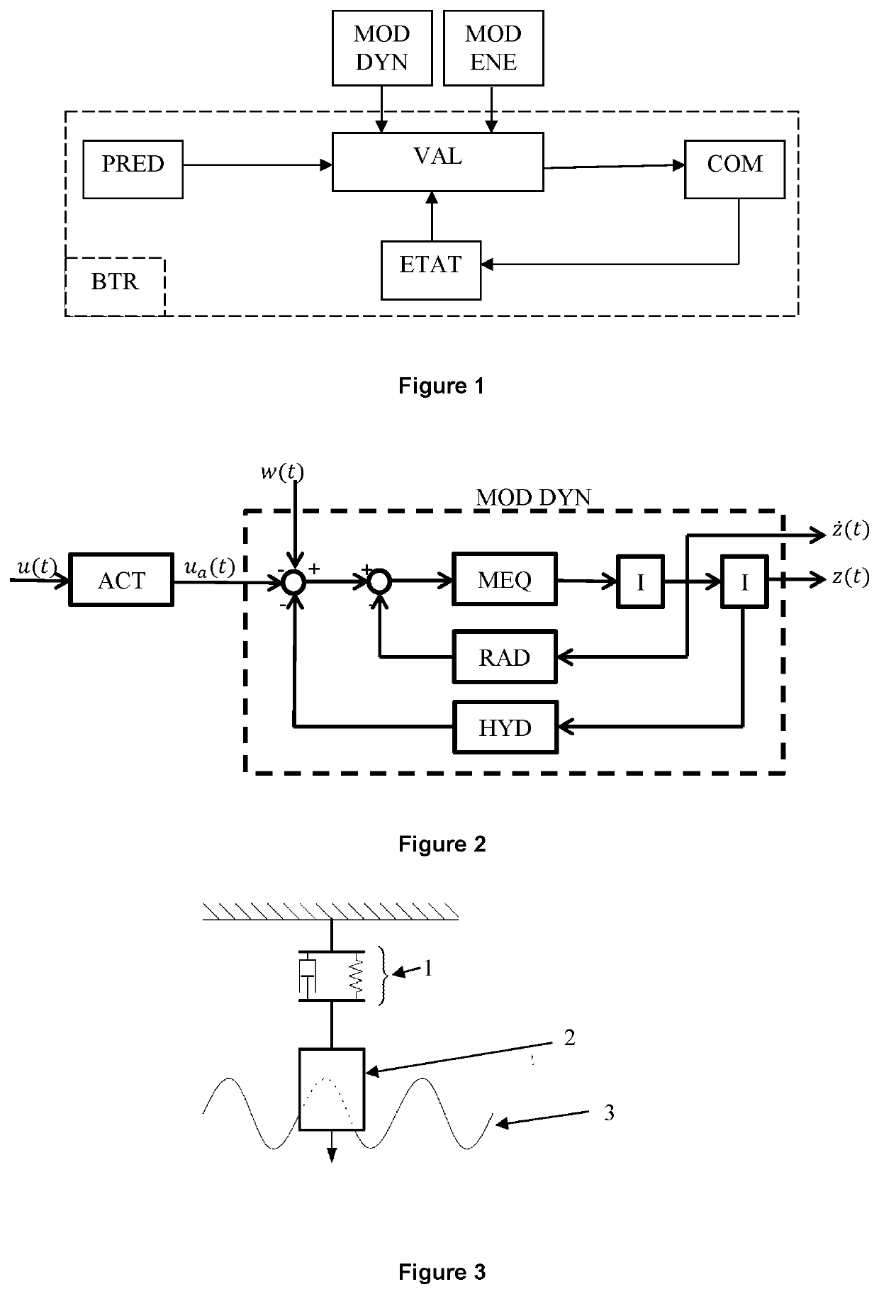 Method for controlling a wave power system by means of a control obtained by minimizing an objective function weighted and discretized by the trapezoidal rule