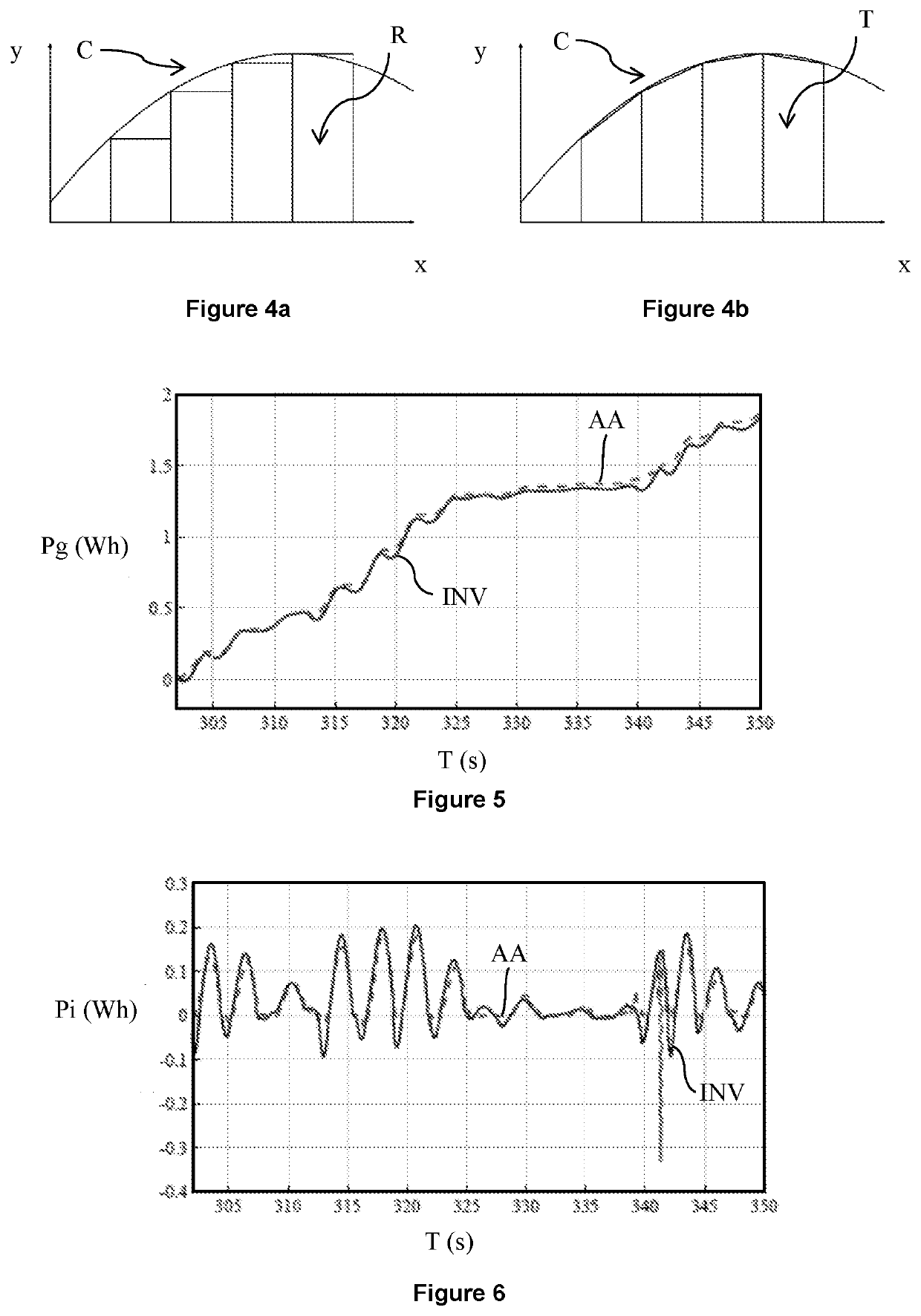 Method for controlling a wave power system by means of a control obtained by minimizing an objective function weighted and discretized by the trapezoidal rule