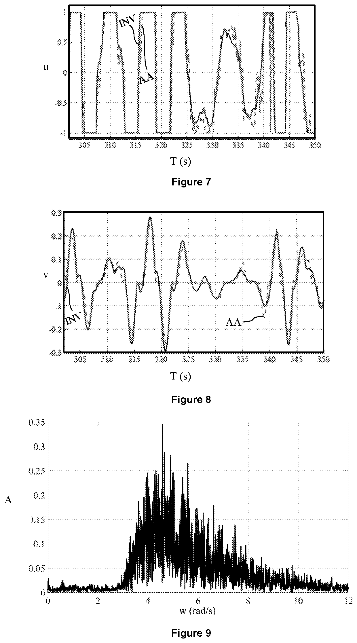 Method for controlling a wave power system by means of a control obtained by minimizing an objective function weighted and discretized by the trapezoidal rule