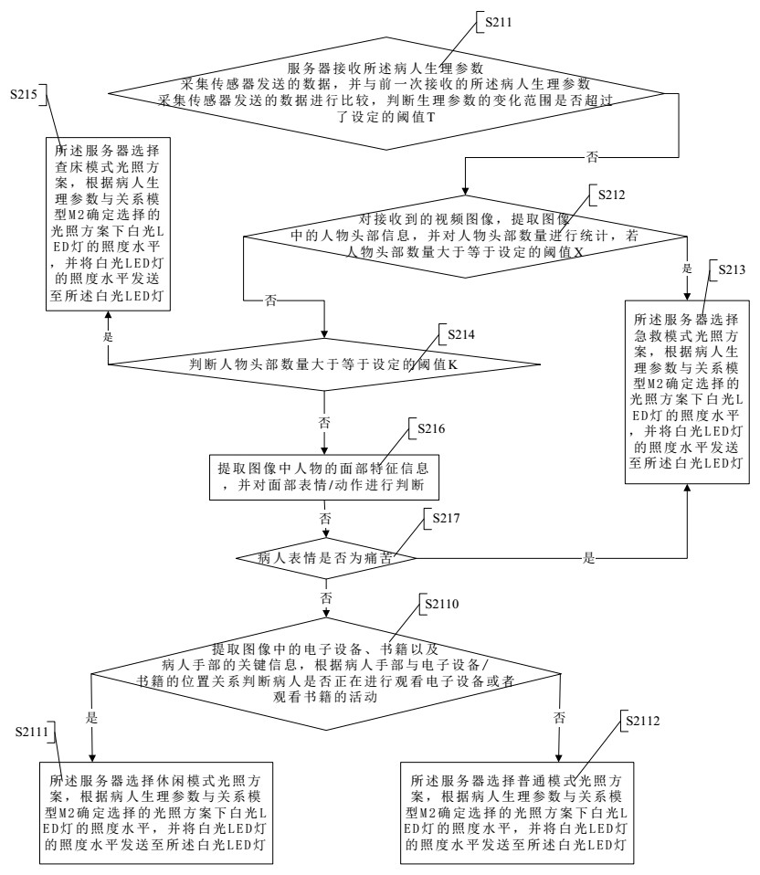 Light environment adjusting system and adjusting method suitable for public health safety