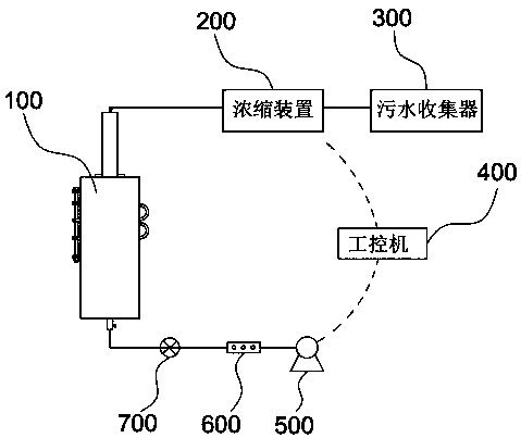 Petrochemical industry park water quality characteristic pollutant collector