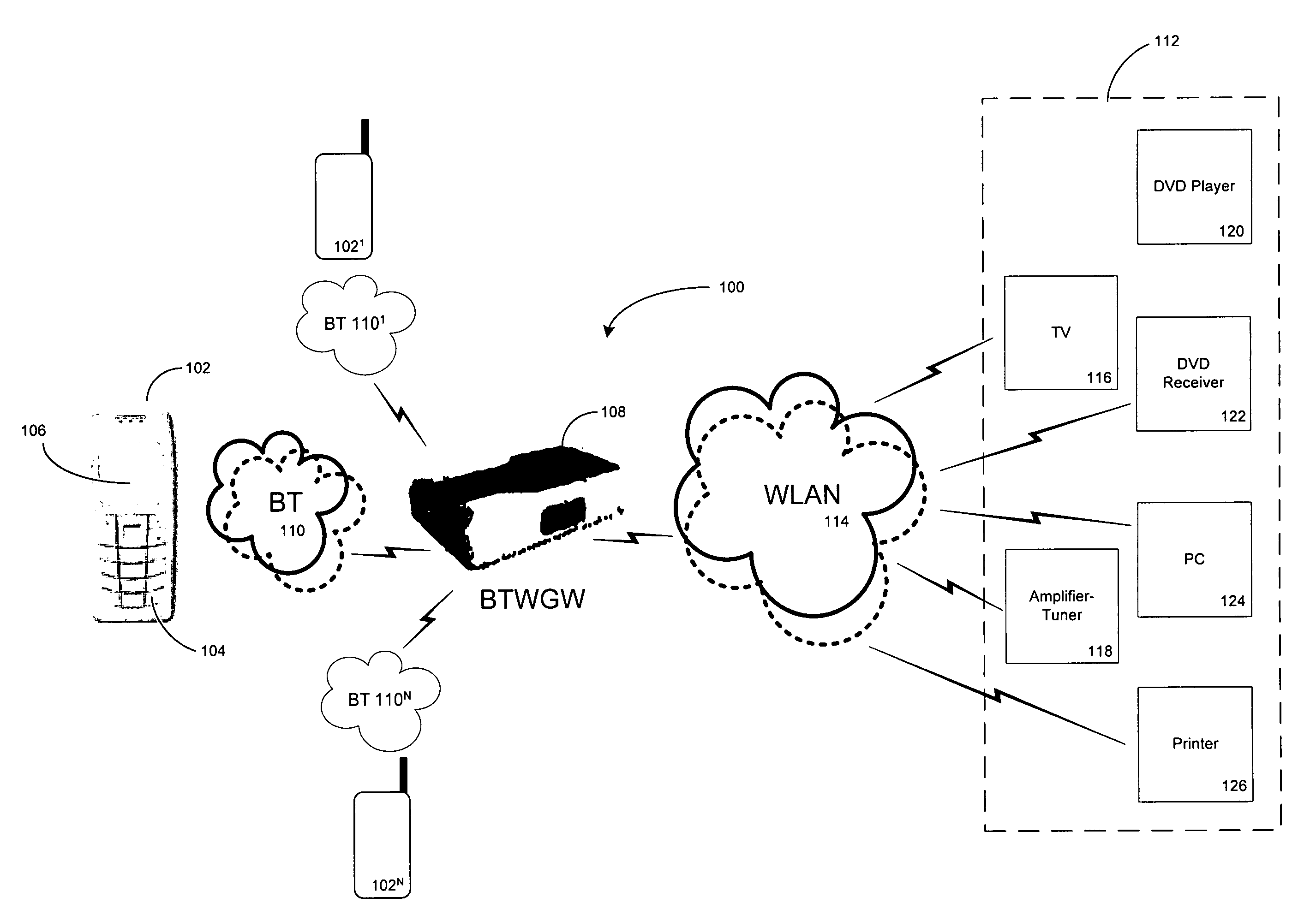 Wireless gateway for enabling wireless devices to discover and interact with various short-range services/devices