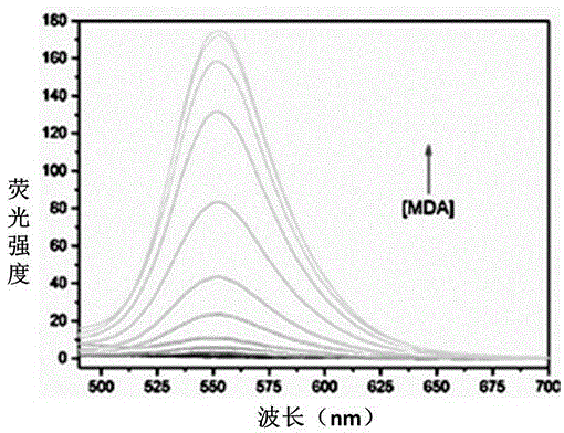 Fluorescence probe used for malonaldehyde imaging inside living cells and preparation method thereof