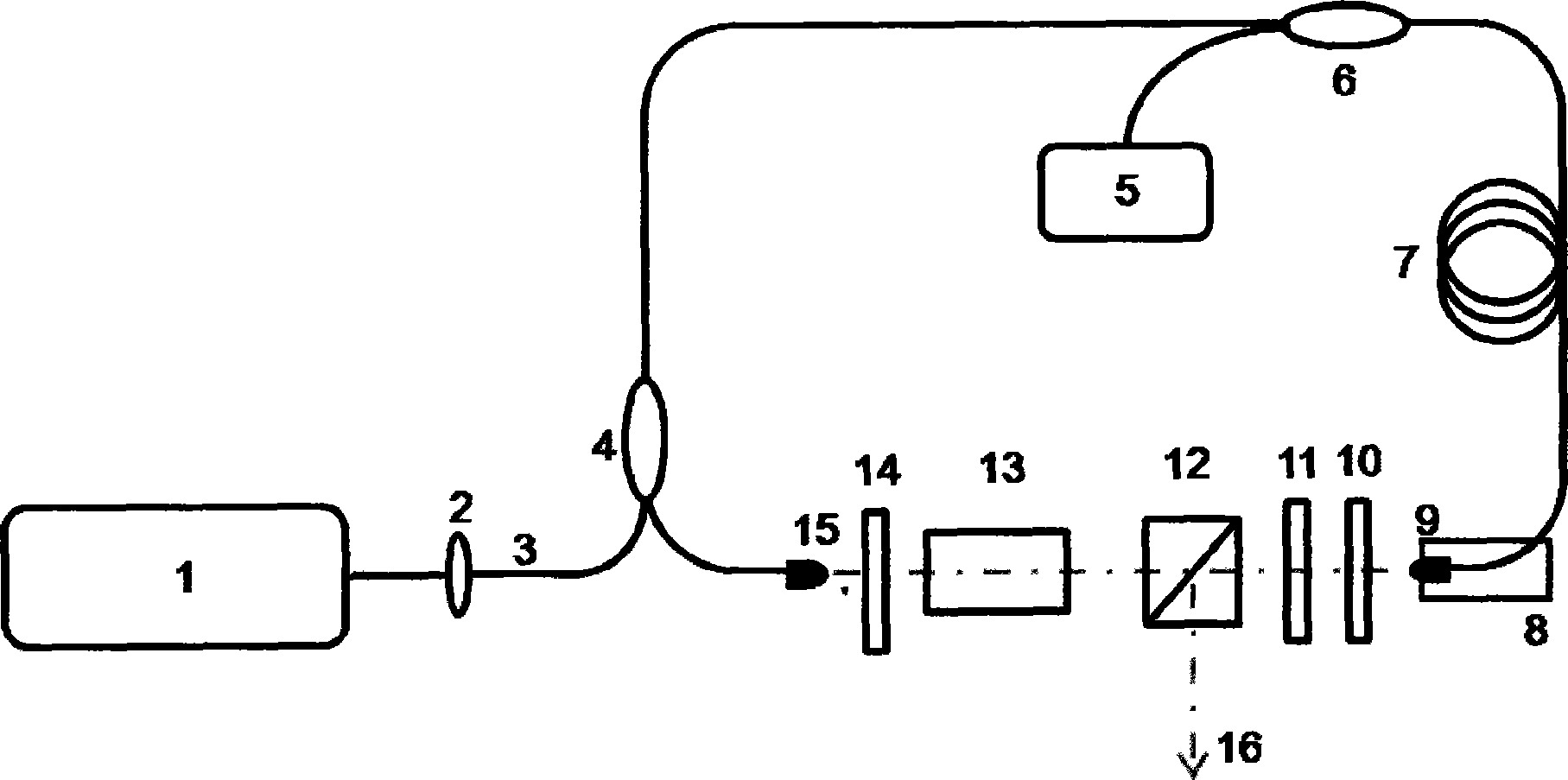 Method for full light-operated accurately synchronizing femtosecond, picosecond and billisecond laser impulse with multi-wavelength