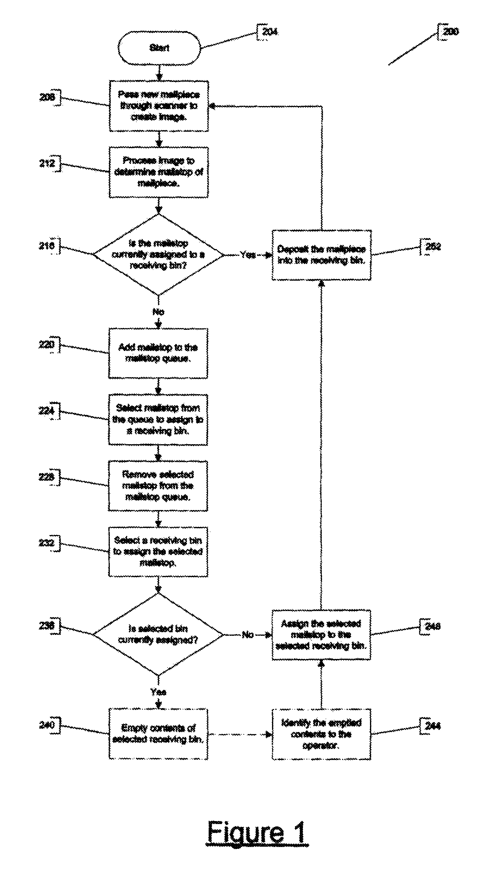 Method and system for sorting incoming mail