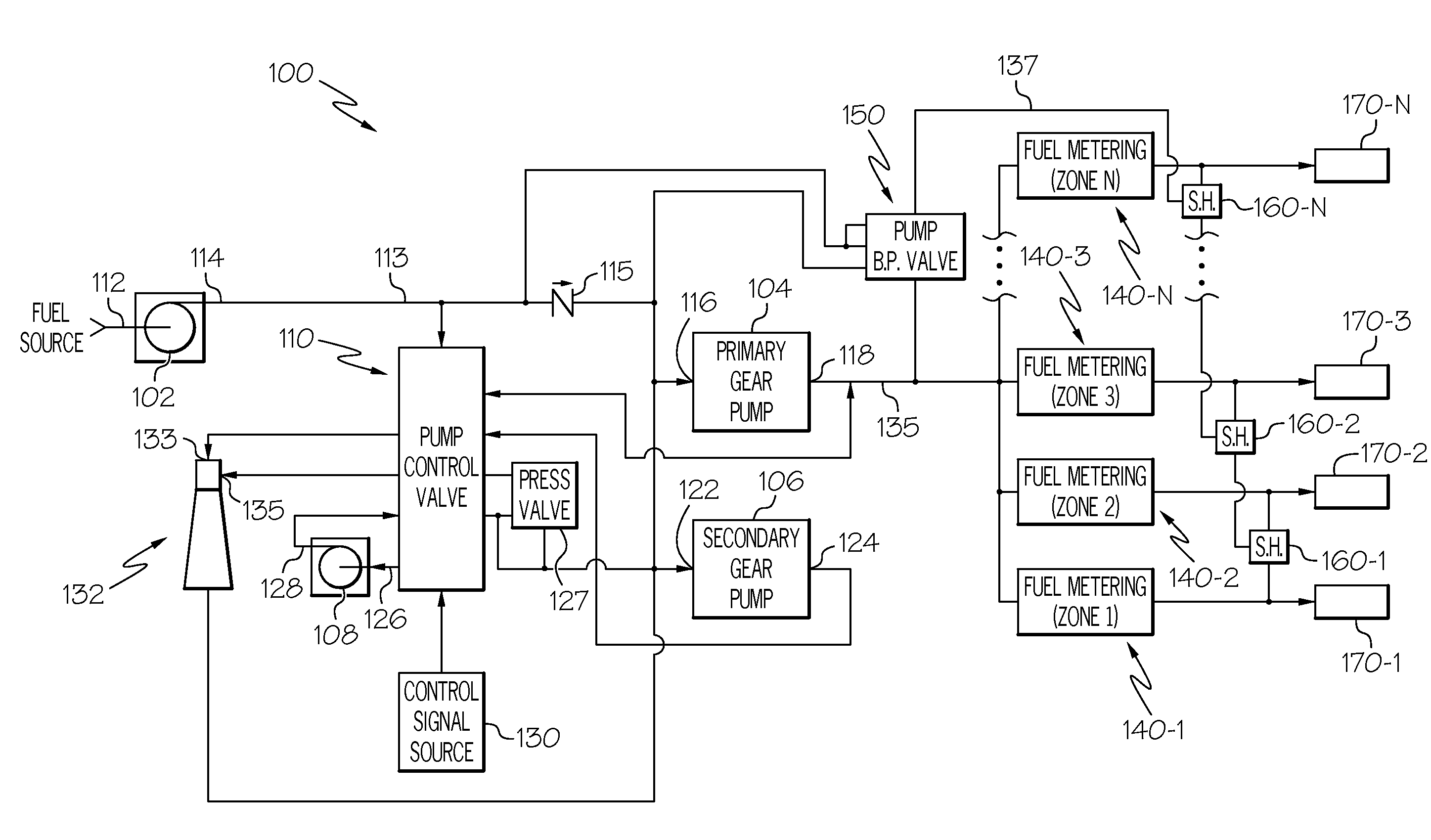 High pressure, multiple metering zone gas turbine engine fuel supply system and method