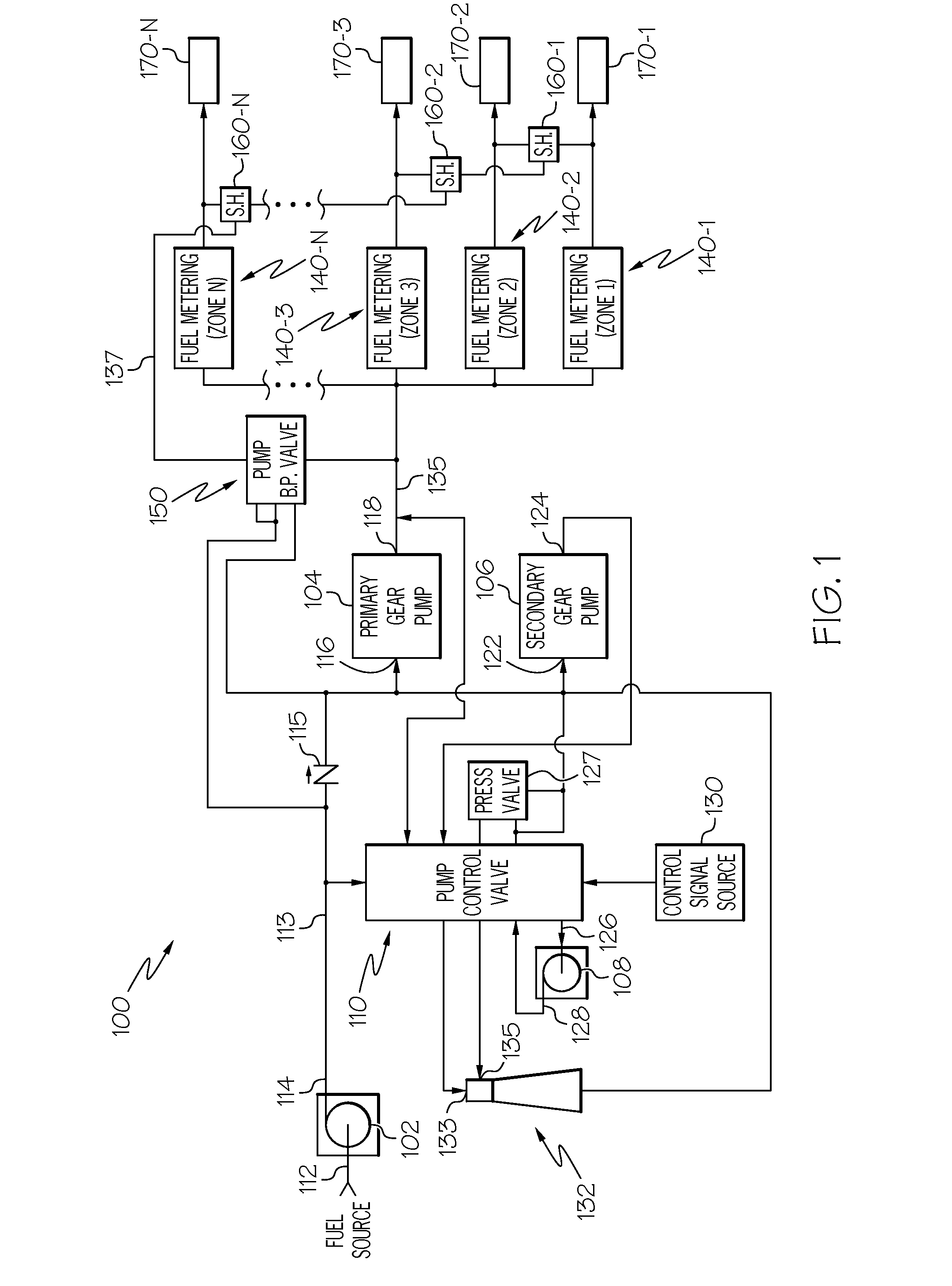 High pressure, multiple metering zone gas turbine engine fuel supply system and method