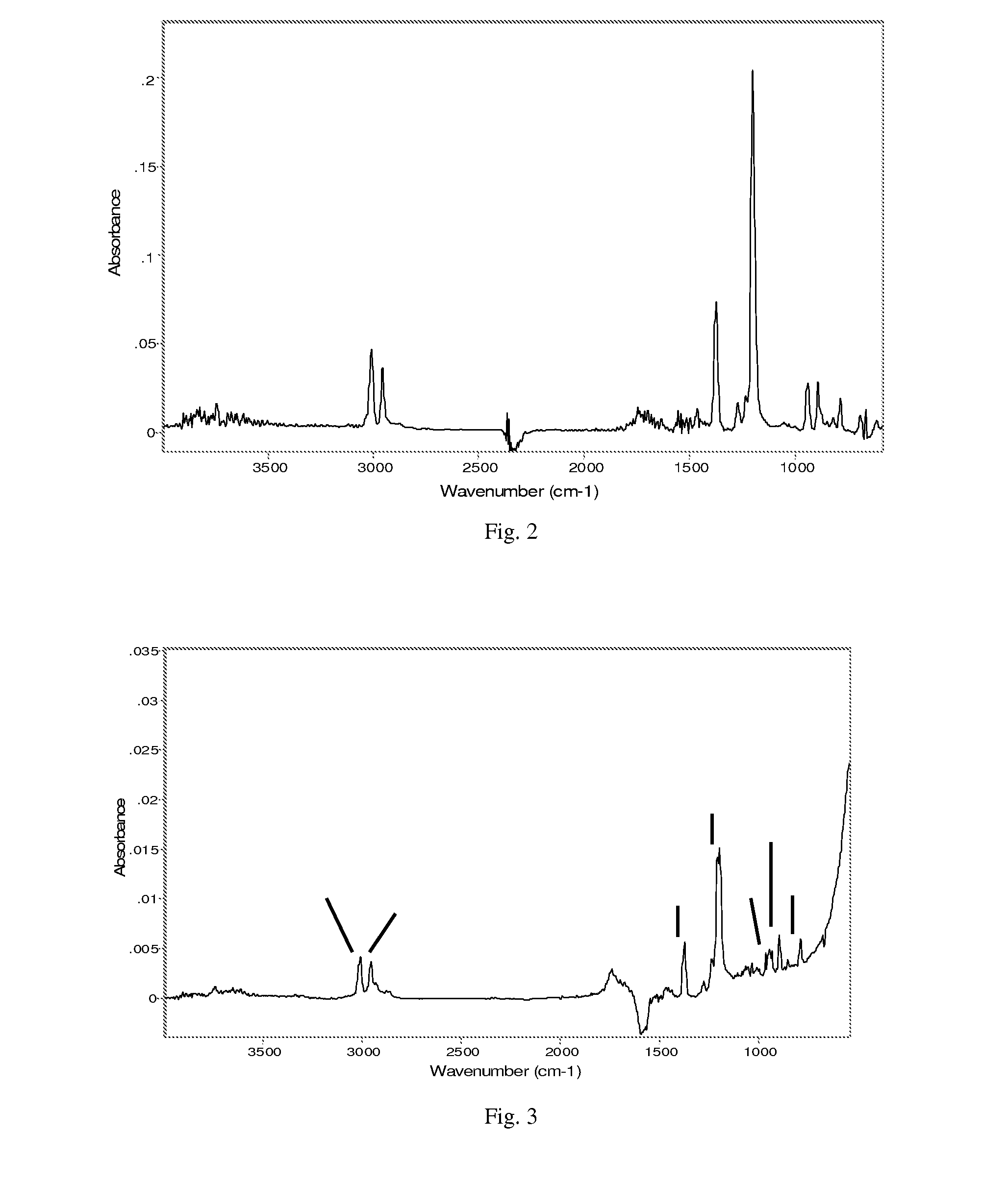 Optical and Laser Differential Absorption Remote Detection of TATP Peroxide Based Explosives