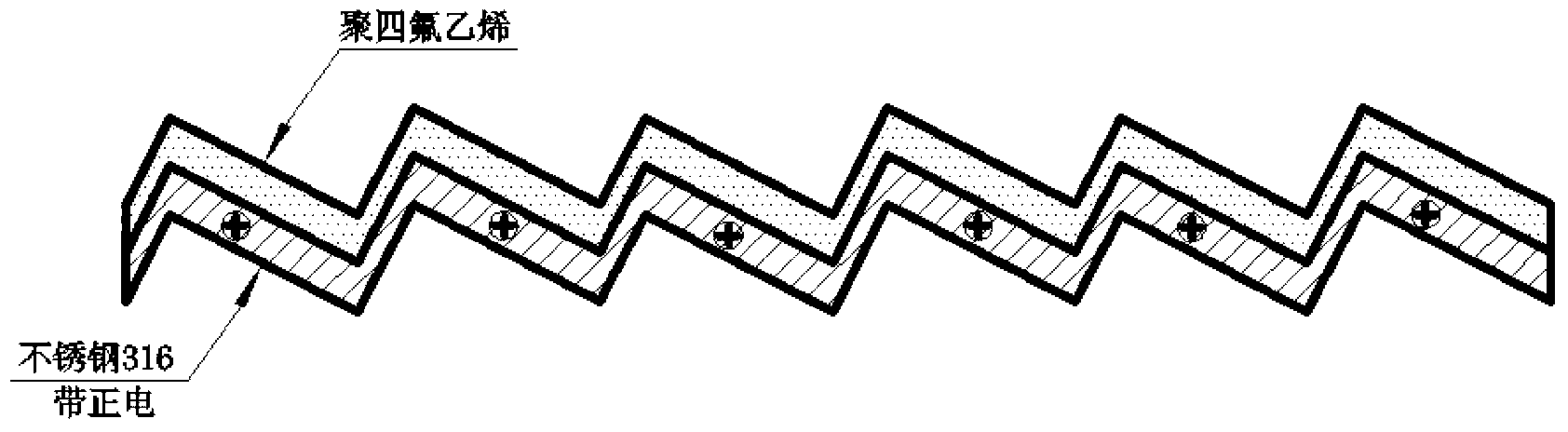 Physical demulsifying and coalescing and oil-water separating method for oil-water emulsion under micro-electric field effect