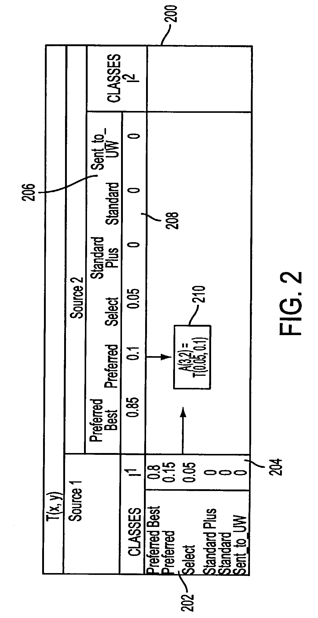 System and process for dominance classification for insurance underwriting suitable for use by an automated system