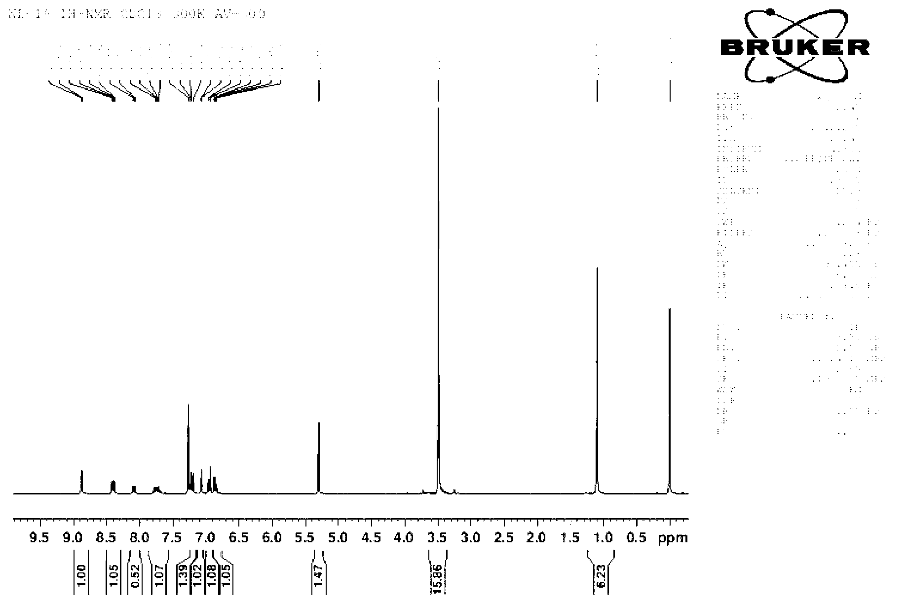 Glutathione fluorescence probe as well as preparation method and application thereof