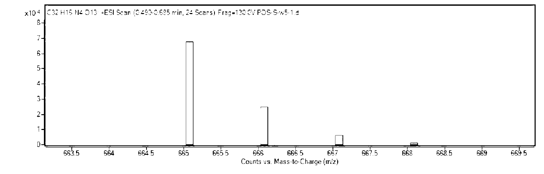 Glutathione fluorescence probe as well as preparation method and application thereof