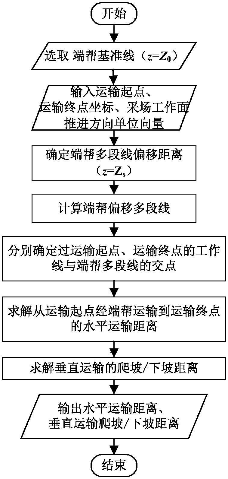 A method for calculating the transportation distance of an open pit coal mine inner row