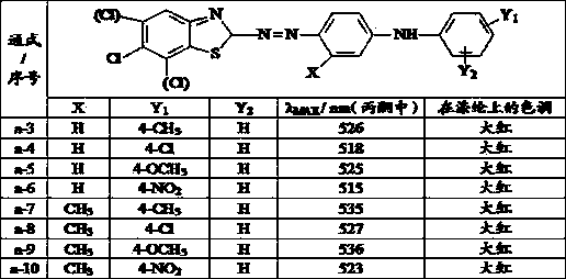 Diaminoazobenzene type disperse dye and application thereof