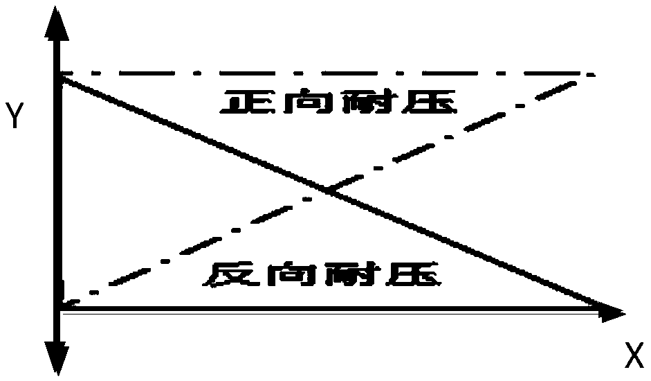 A semiconductor device and a manufacturing method thereof