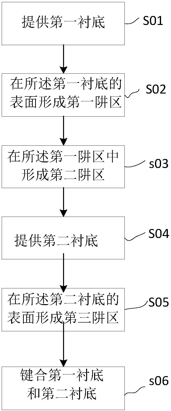 A semiconductor device and a manufacturing method thereof