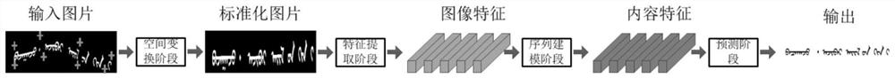 End-to-end printed Mongolian recognition translation method based on spatial transformation network