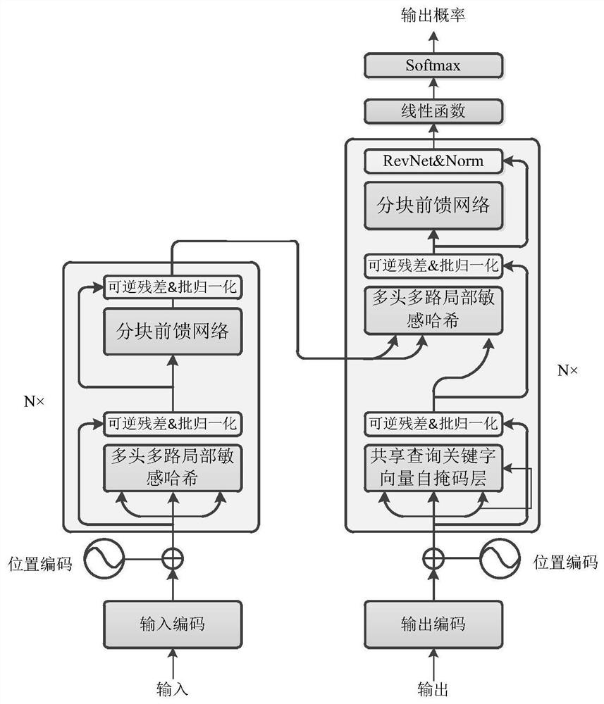 End-to-end printed Mongolian recognition translation method based on spatial transformation network