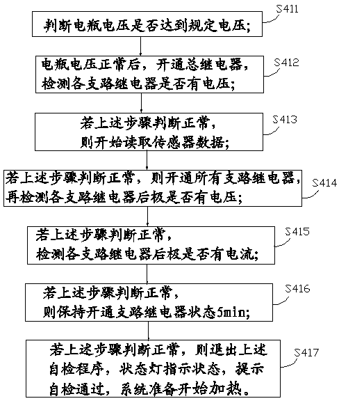 Water and electricity integrated intelligent diesel heating device, facility and system and working method thereof