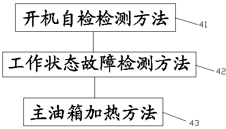 Water and electricity integrated intelligent diesel heating device, facility and system and working method thereof