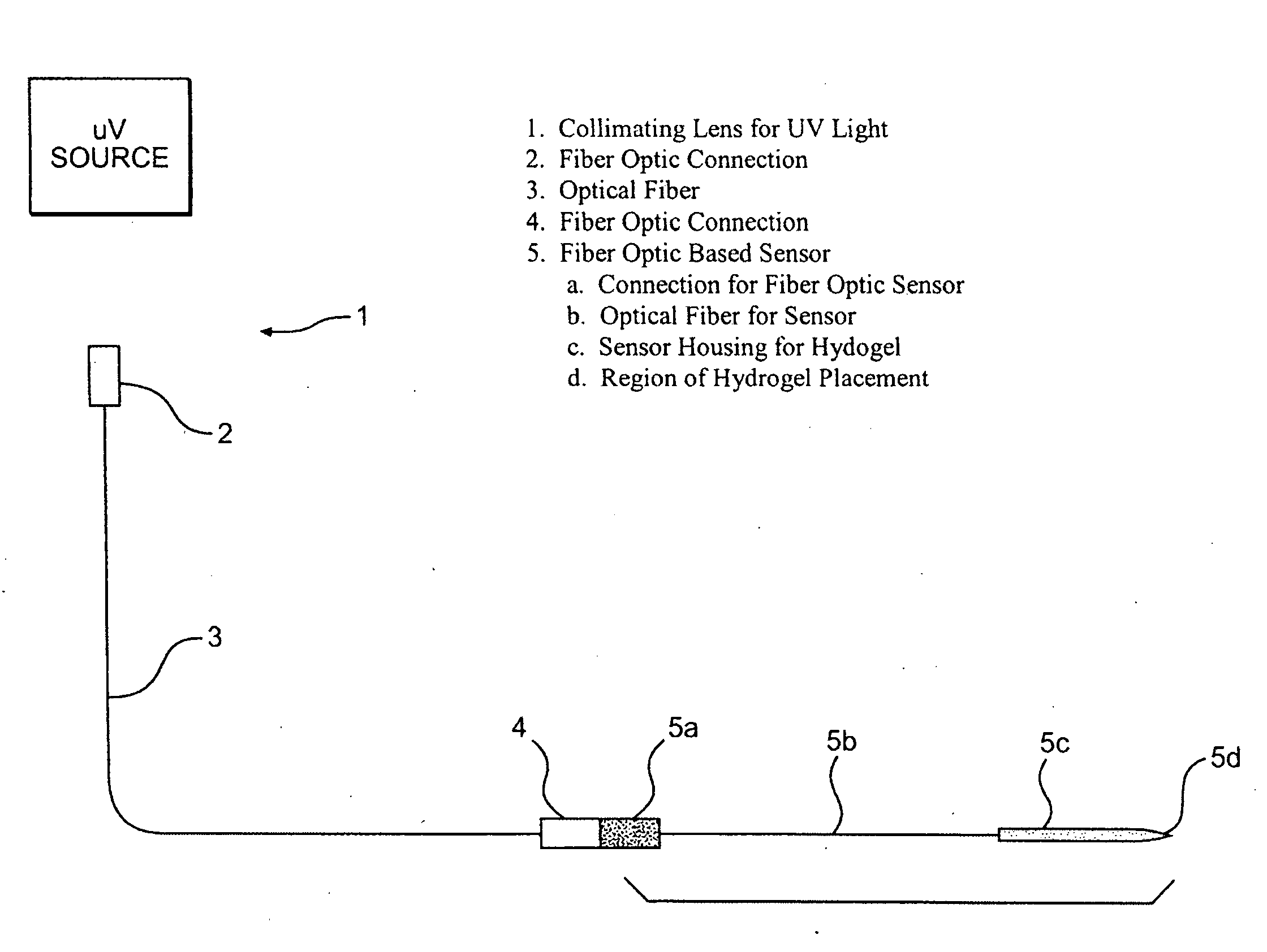 Hydrogel compositions