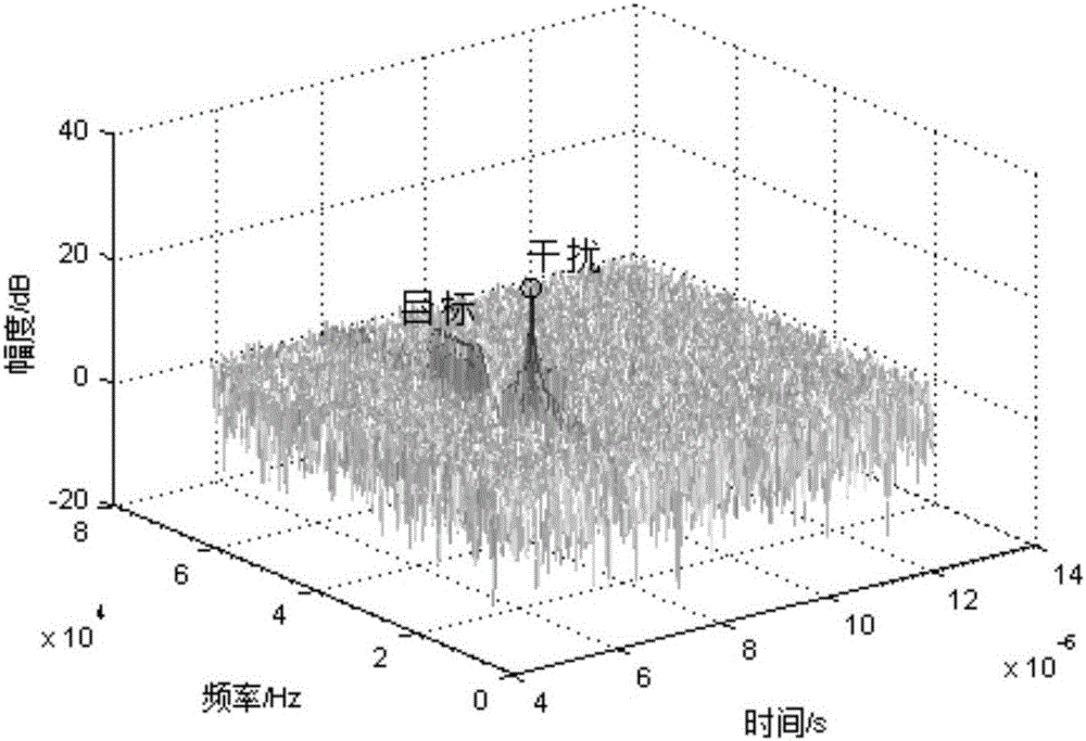 Inter-pulse initial phase third-power modulation and FRFT (fractional Fourier transform)-based DRFM (digital radio frequency memory) interference detection and resisting method