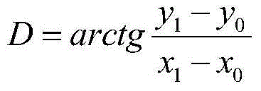 Mobile phone accessory and mobile phone APP (application) capable of testing wind power and wind direction