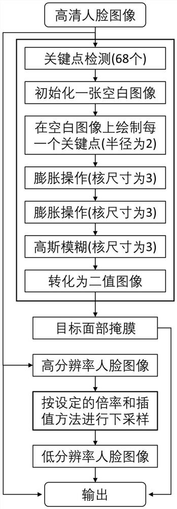 Face super-resolution reconstruction method capable of recovering identity information