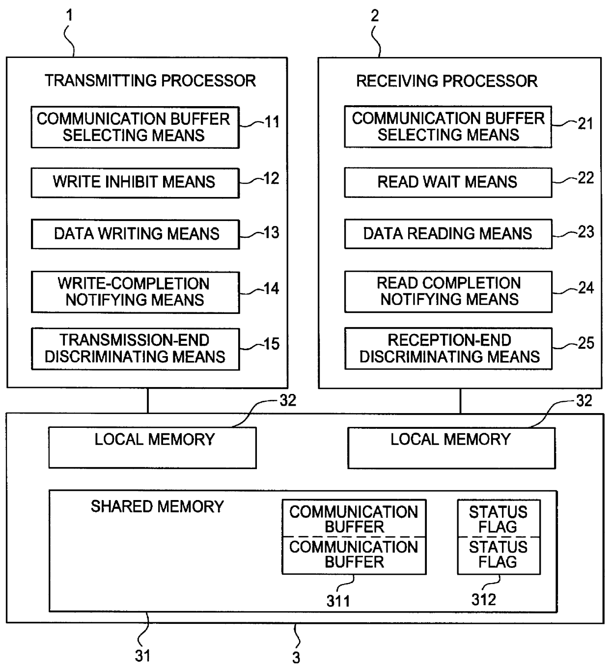 System and method of data communication in multiprocessor system