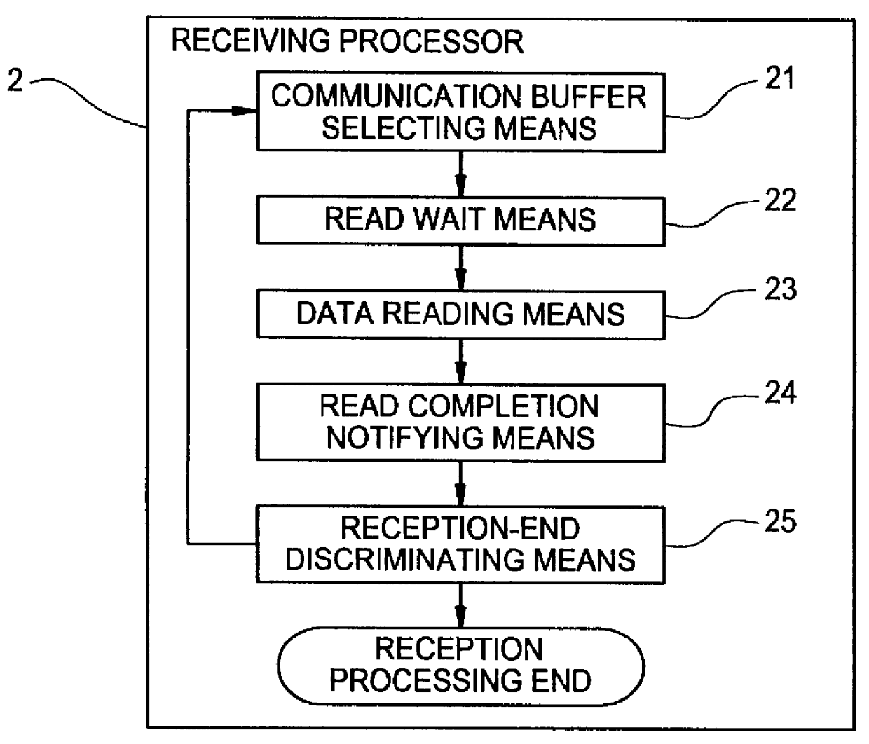 System and method of data communication in multiprocessor system