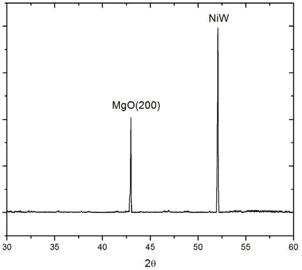 Ultrasound spray pyrolysis preparation method of MgO buffer layer for coating conductor