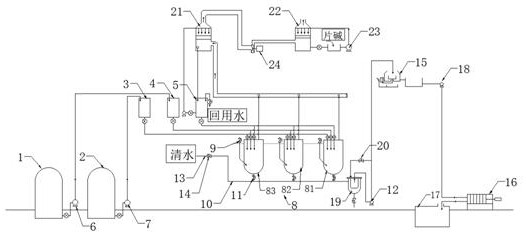 Scraper discharging full-automatic control method and production line for basic copper chloride