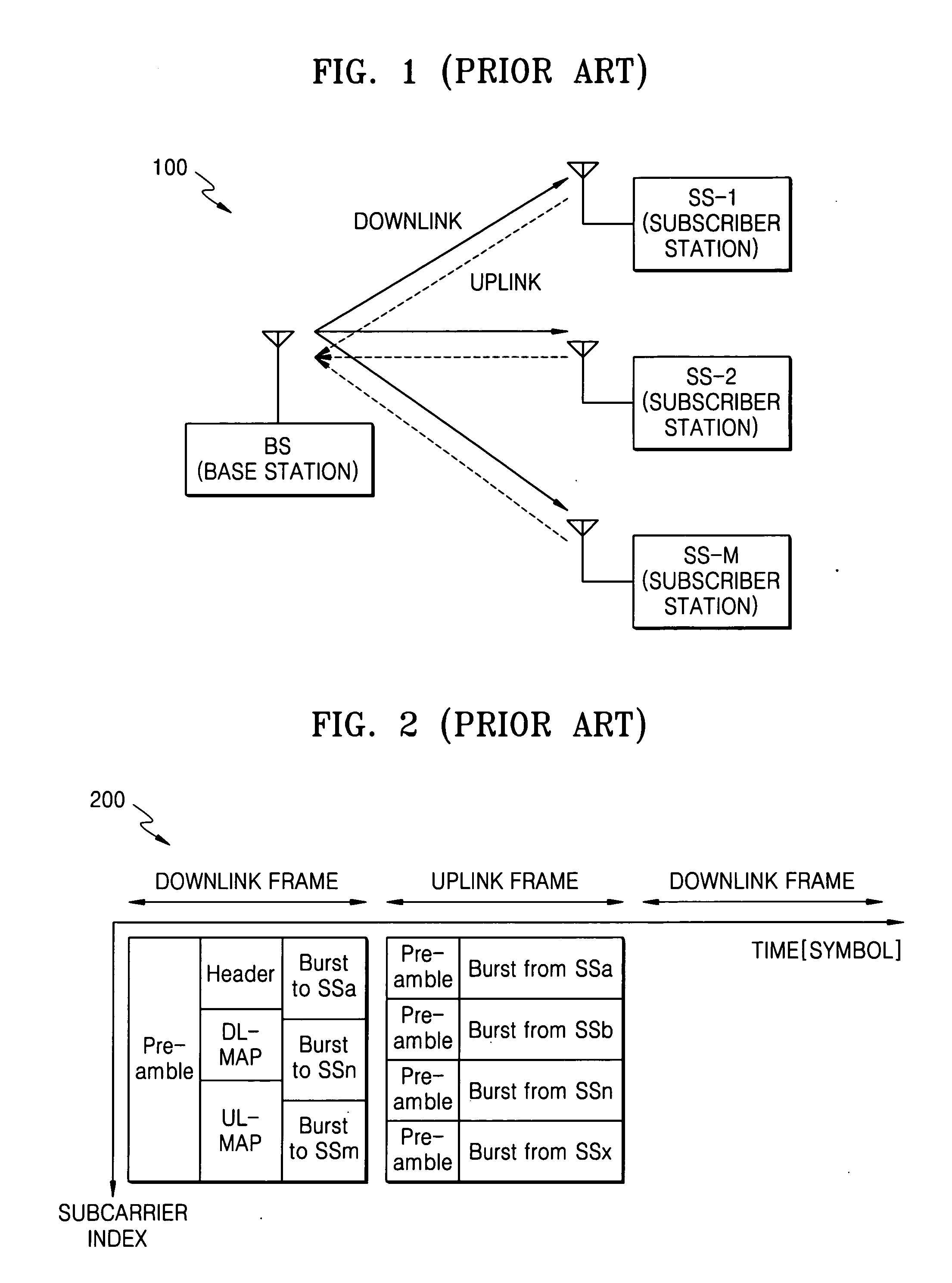 OFDMA system and method for controlling frequency offsets of subscribers in uplink communication