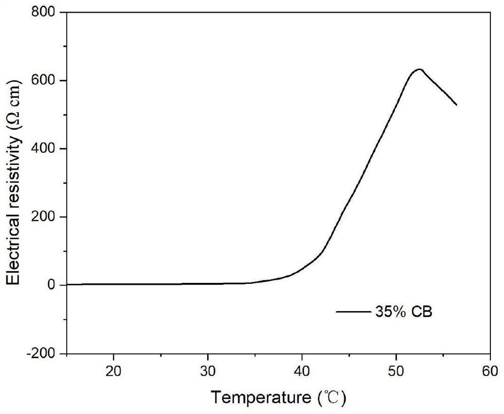 Flexible composite phase change material, preparation method and application thereof, battery heating element and ion battery pack with low-temperature thermal management system