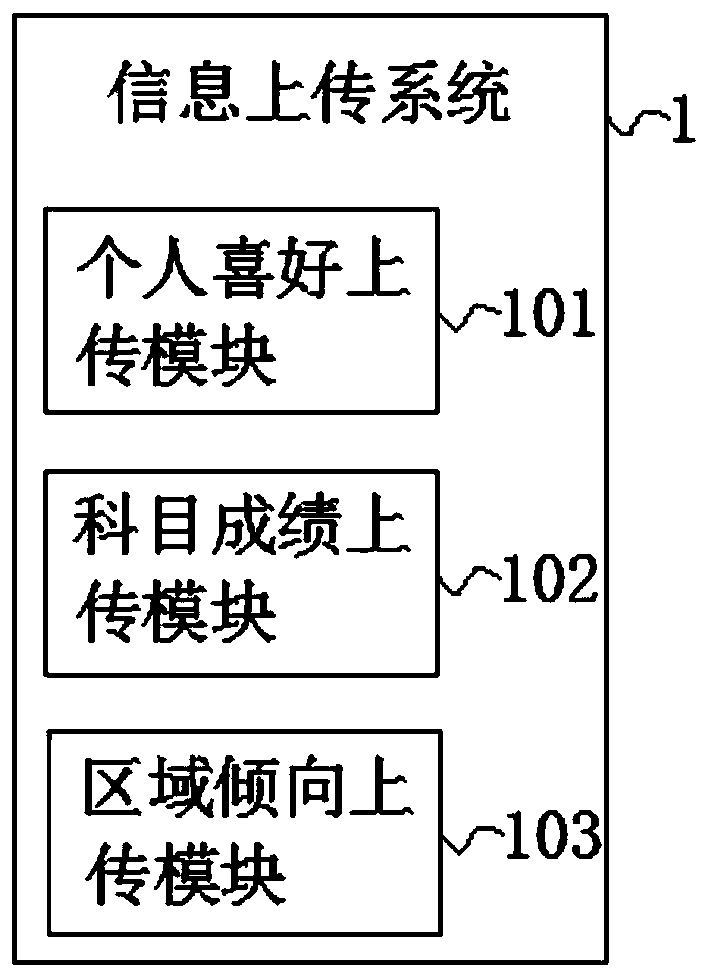 Efficient professional tendency evaluation system operation management platform