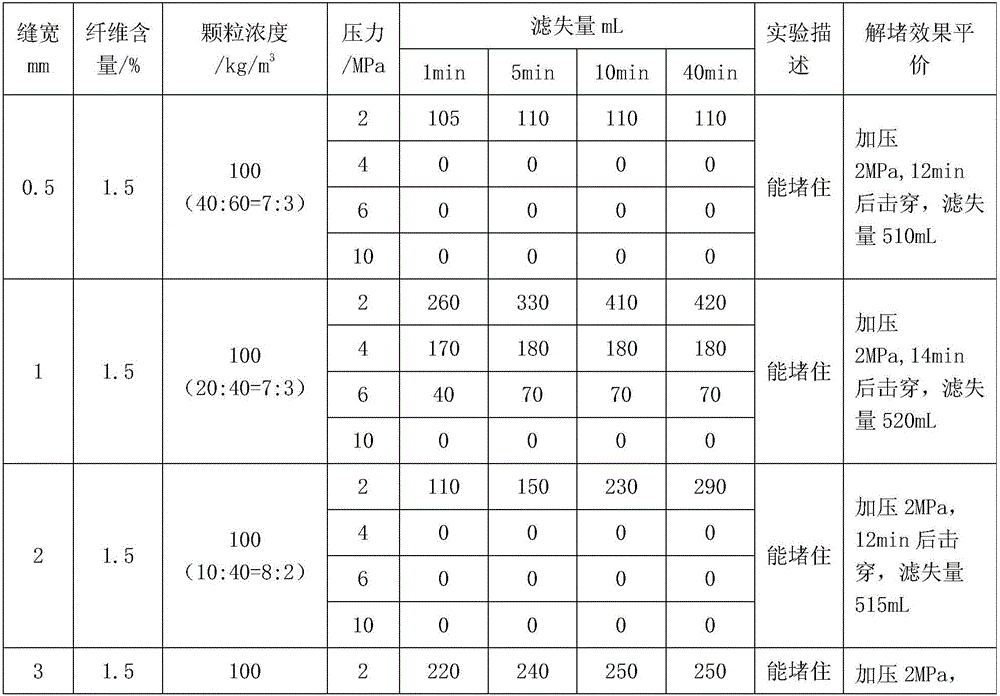 Method for recycling magnesium alloy scraps